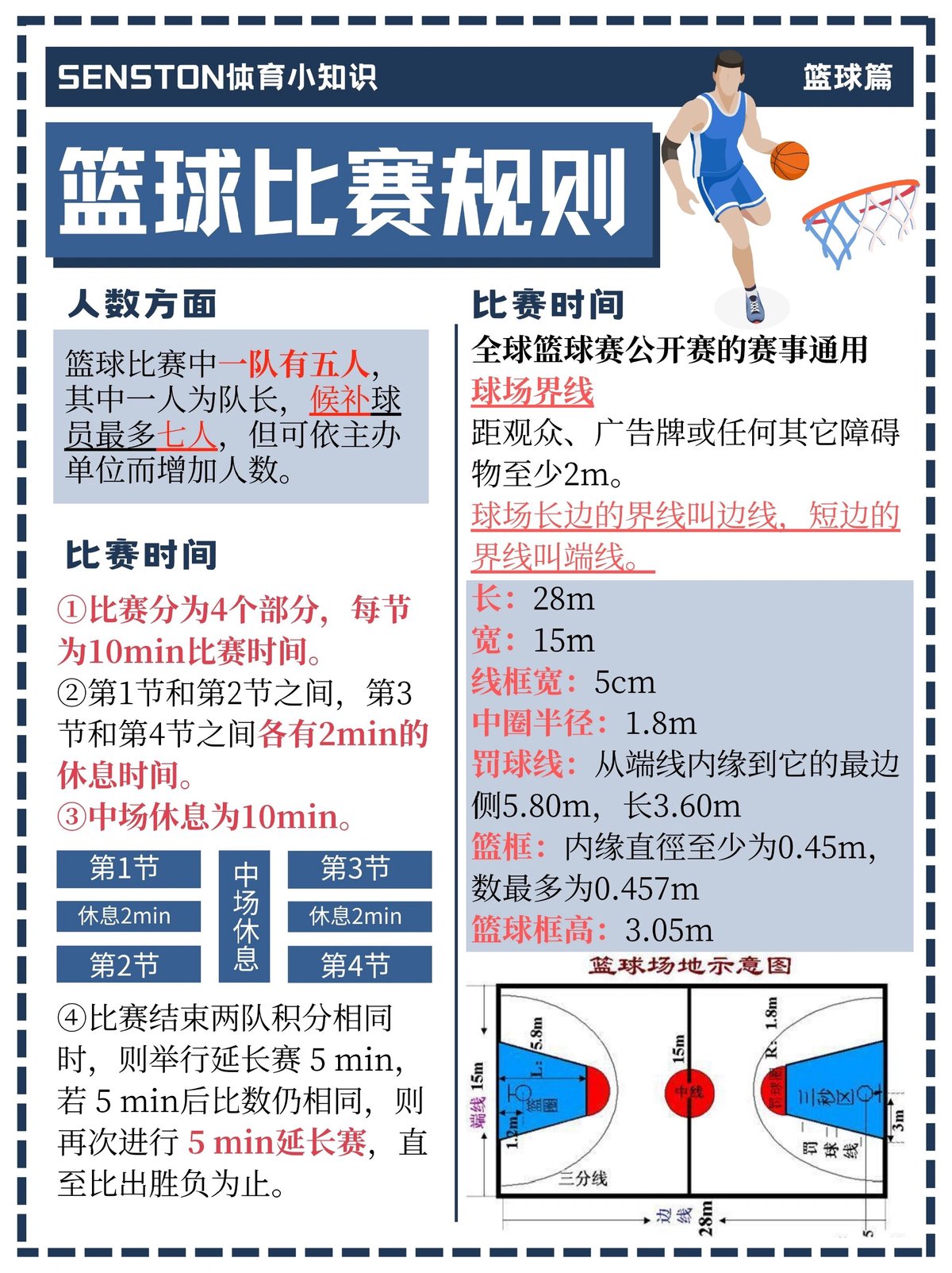 业余篮球爱好者如何选择合适的测试项目