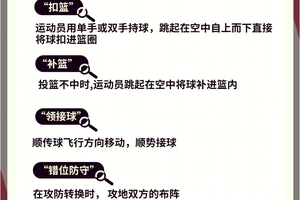  篮球爱好者如何通过站位提升比赛表现：专业策略与实战经验